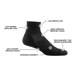 Darn Tough Men's Run Quarter Ultra-Lightweight Running Sock -Camp Haven oe5hcaowllrd9b439zf1 1800x1800 730a4e8f bf14 4b01 9abc 2a65dcad09f2