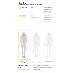 Thermarest Ohm 20F/-6C 15 Thermarest Ohm 20F/-6C -Camp Haven ohm20.1
