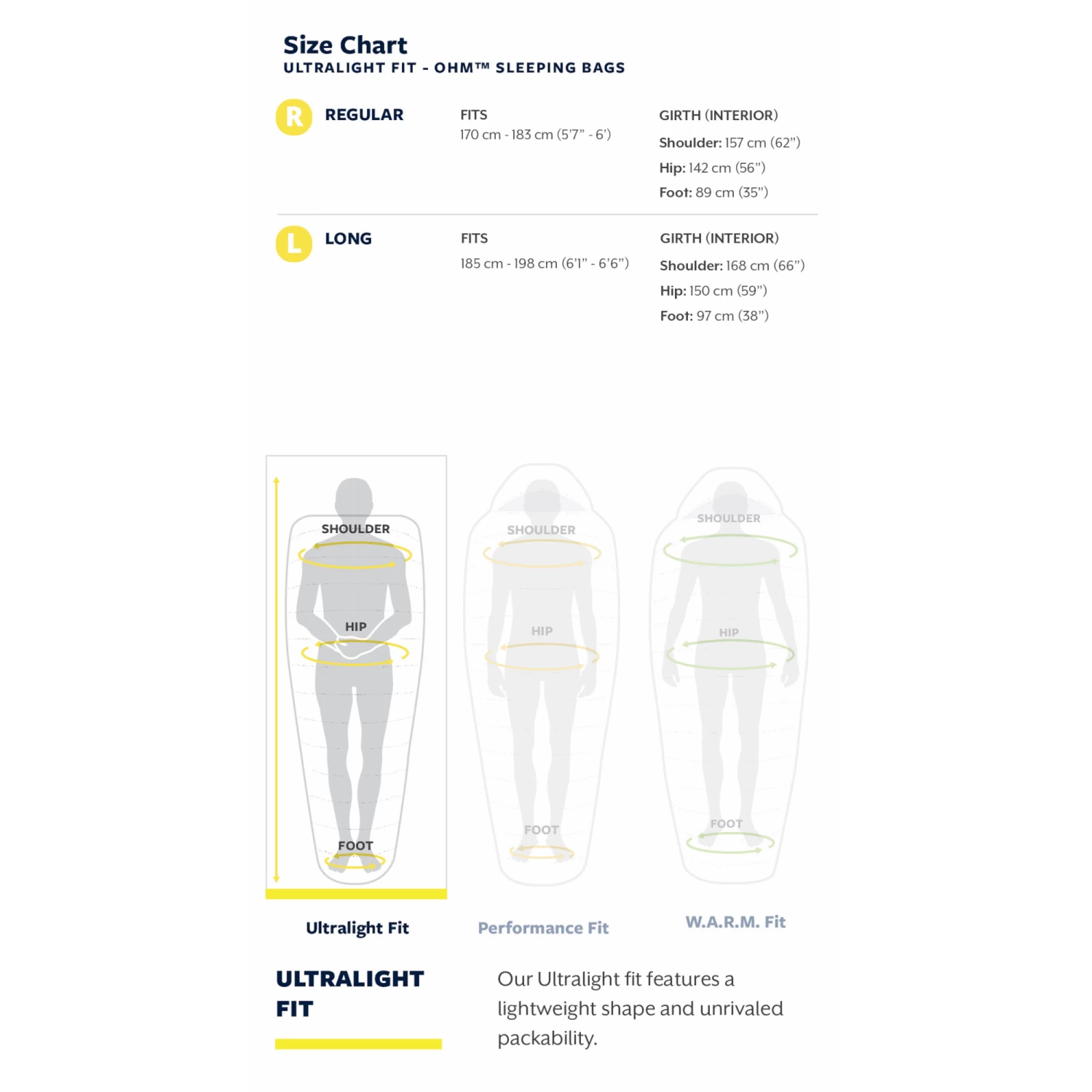 Thermarest Ohm 20F/-6C 9 Thermarest Ohm 20F/-6C - Image 7