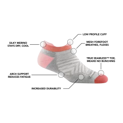 Darn Tough Women's Run No Show Tab Ultra-Lightweight Running Sock -Camp Haven t4lox9f9jabvqjzikptt 1800x1800 5293e6d9 273b 4444 88c3 39f04191b537